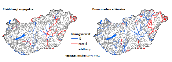 Alapadatok forrása: KvVM, VKKI Jelmagyarázat jó megfelelő gyenge rossz adathiány 2.6 ábra Folyóvizek integrált ökológiai minősítés szerinti állapota a VKI értékelés 2009 júniusi állapota alapján.