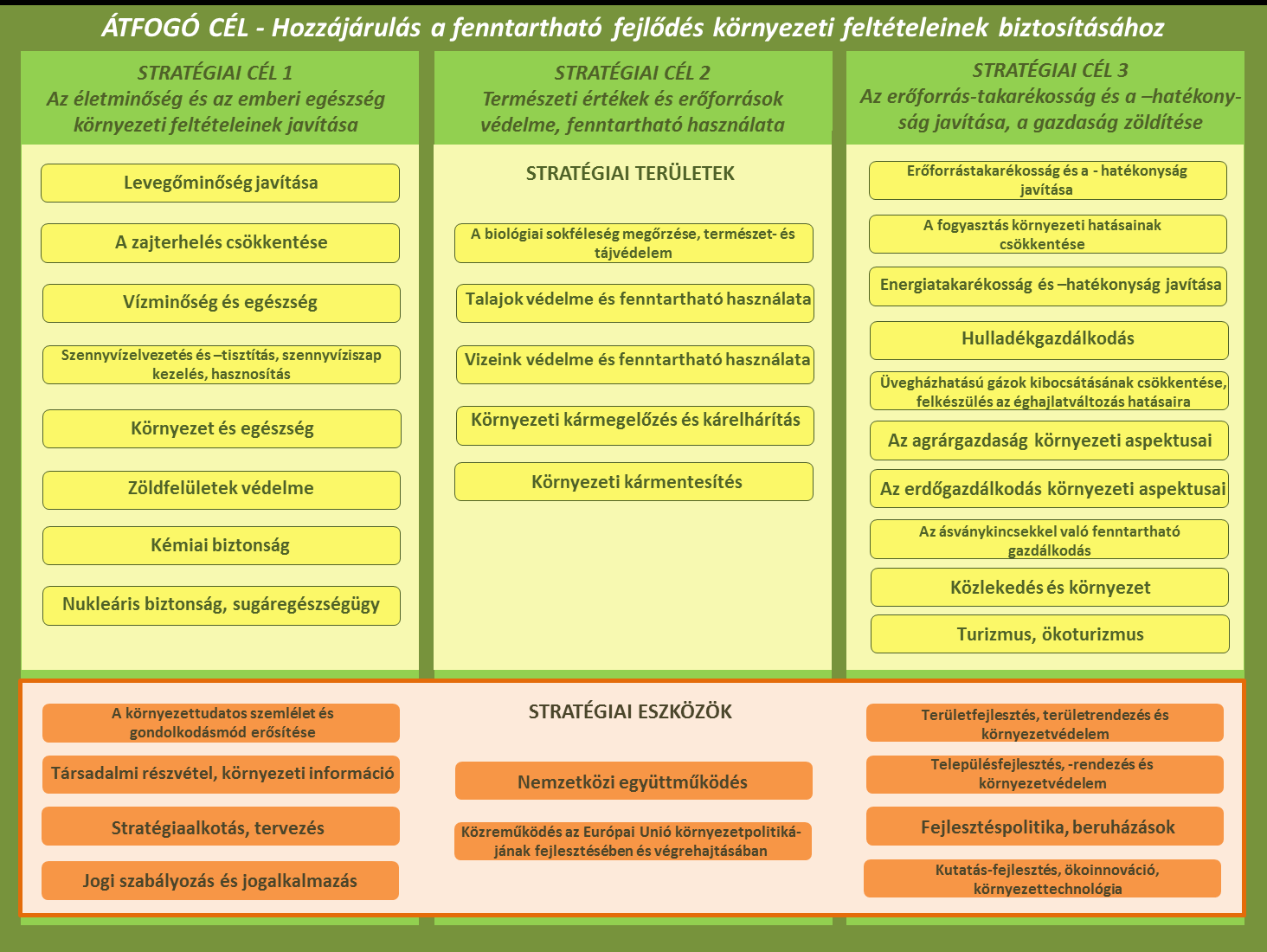 Fővárosi Területfejlesztési Program - Stratégiai és Operatív Munkarész Környezeti Vizsgálata Nemzeti Környezetvédelmi Program IV. (2014-2020) A legújabb (elfogadásra még nem került) IV.