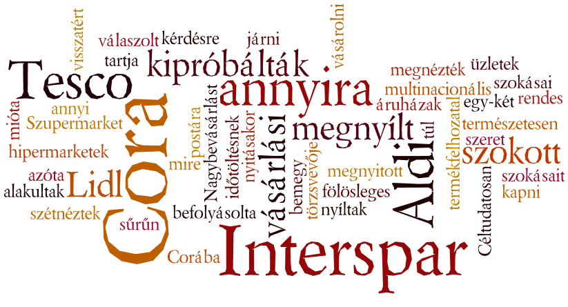 23. ábra Vásárlási szokásokat megváltoztató boltnyitás 50 szavas szófelhő Forrás: http://www.wordle.net/show/wrdl/3853317/f%c3%b6ldi_v%c3%a1s%c3%a1rl%c3%b3i _2_k%C3%A9rd%C3%A9sk%C3%B6r_7.