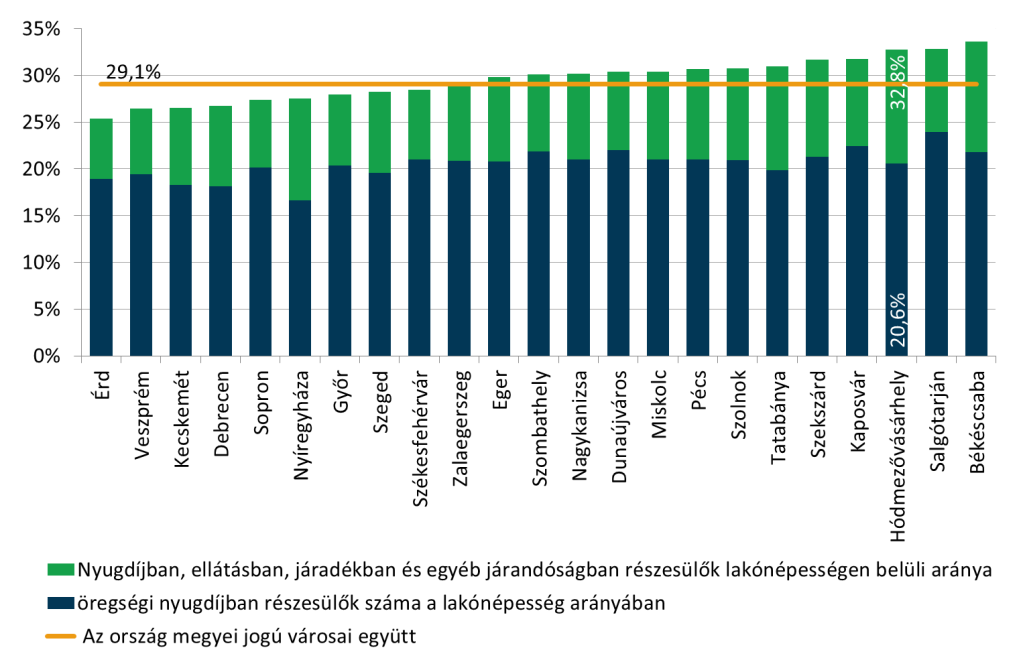 54. ábra: A teljes munkaidőben alkalmazásban állók havi nettó átlagkeresete, 2011.