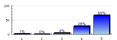 8.28) csapatban való munkavégzés képessége nagyon n=215 átl.=4.43 md=5 elt.=0.77 tart.=3 8.29) szakmai gyakorlat nagyon n=213 átl.=4.45 md=5 elt.=0.84 tart.=5 8.