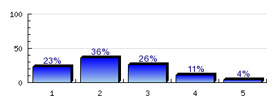 5.14), végzett hallgatók nyitott kérdés nélkül Az Ön jelenlegi/utolsó munkahelye ugyanazon a településen van, mint ahol egyetemre/főiskolára járt?