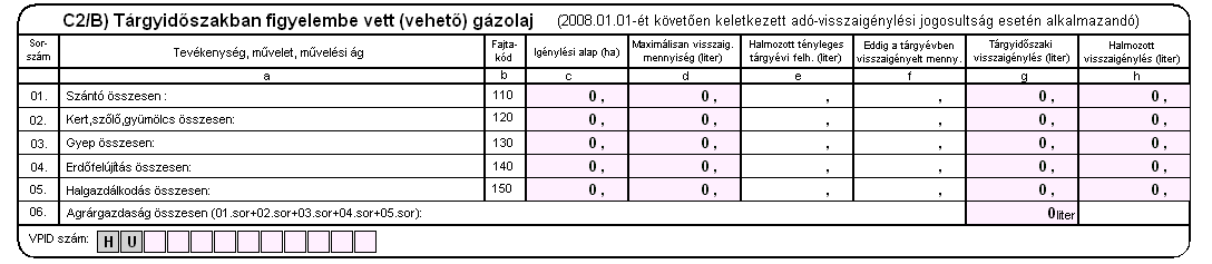 A bevallás ezen részében szereplő adatok kizárólag a C2/A) rész, megfelelő rovatainak kitöltése mellett kerülhetnek megadásra.