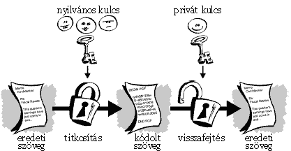 visszahelyezni a betűket a szövegben. Könnyen belátható, hogy ez a titkosítás még ennek a számnak az ismerete nélkül sem túl biztonságos, rövid idő alatt feltörhető.