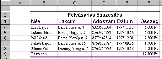 A cellák kitöltő színének beállításához jelöljük ki a fejlécet tartalmazó tartományt, majd az eszköztár ikonjára kattintva a kinyíló színlistából válasszuk ki a megfelelőt.