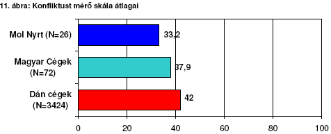 A lelki egészségfejlesztés 2007-től szerves része a MOL FF és EBK stratégiának Pilot programok: 2007-ben munkahelyi stresszkezelő-tréning több MOL helyszínen Felmérések Masmi felmérés: A jó