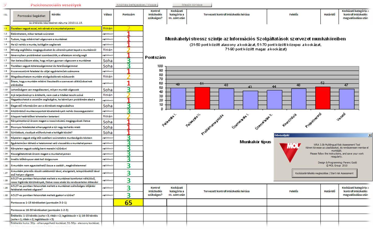 Munkahelyi pszicho-szociális kockázatok felmérése a