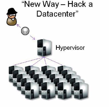 Virtualizáció Virtual Rootkits http://www.blackhat.com/presentations/bh-usa-09/kortchinsky/bhusa09-kortchinsky- Cloudburst-PAPER.pdf http://theinvisiblethings.blogspot.