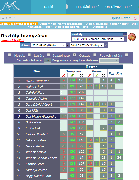 Digitális napló A digitális kommunikáció az intézményekben, ha oktatási intézményre koncentrálok, egyre jellemzőbb adminisztrációs forma az elektronikus napló vezetése.