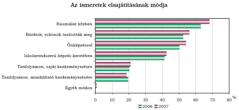 Tanulási formák k