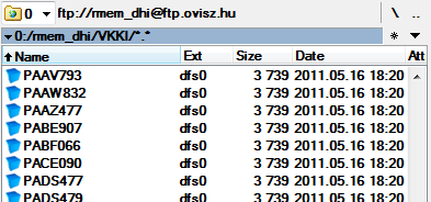 ábra 3: Online adatok az FTP szerveren A feltöltés után, minden óra 20-kor megtörténik az adatok konvertálása.dfs0 formátumba és küldése az osztrák szerverre.