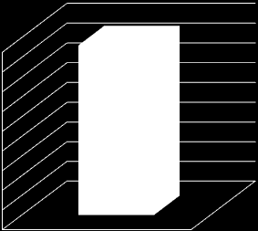 18,000 16,000 14,000 12,000 10,000 8,000 6,000 4,000 2,000 0,000 2.1. Gazdaságélénkítő és népességmegtartó településfejlesztés Minden megyén belüli jogosult számára pályázható Kedvezményezetti csoport Fejlesztési cél Földrajzi célterület 11.