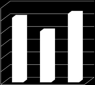 3 2,5 2 1,5 1 Minden megyén belüli jogosult számára pályázható Kedvezményezetti csoport Fejlesztési cél Földrajzi célterület 0,5 0 4.1. Egészségügyi alapellátás infrastrukturális fejlesztése 4.2. A szociális alapszolgáltatások infrastruktúrájának bővítése, fejlesztése 4.