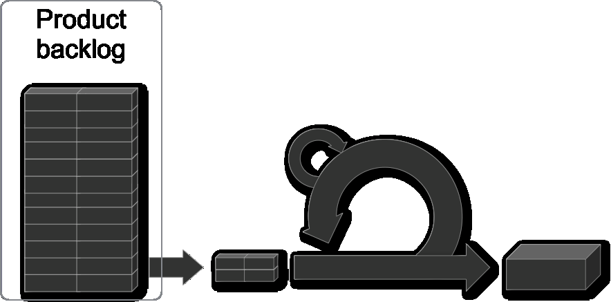 2. Scrum alapok 2-3. ábra: Product backlog A product backlog egy sorba rendezett lista azokról a dolgokról, amiket el kell végezni annak érdekében, hogy a terméket elkészítsük.