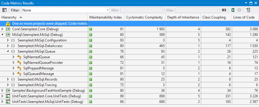 A Visual Studio 2013 újdonságai egyéni produktivitás 3-29 ábra: Kódanalízis eredménye Az ábrán a sötétített háttérrel jelölt észrevétel csak egy abból a 61-ből, amelyet az elemzés feltárt.