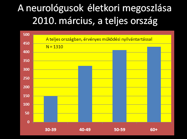 A teljes országban, érvényes