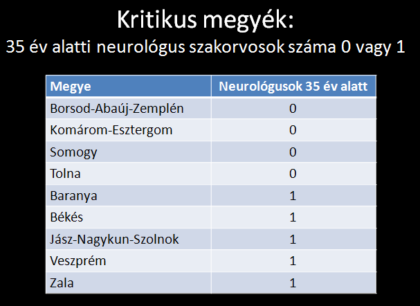 A teljes országban, érvényes