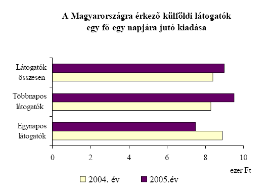 FÜGGELÉK: 1. Táblázat 56 2.