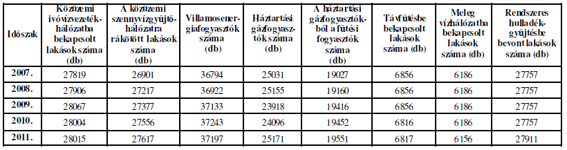 Kaposvár megyében betöltött vezető szerepe a korcsoportos vizsgálatnál is megmutatkozik, hiszen kiugróan magas a 25 év feletti diplomások és alacsony azon 10 évesnél idősebbek aránya, akik az