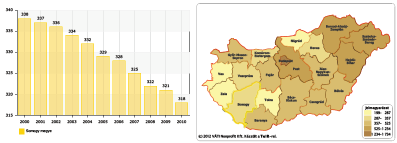 a Balaton háttértelepülésein a közvetlen vízparti településekkel szemben támadt ellentét nem kedvez az egységes területi identitásnak.