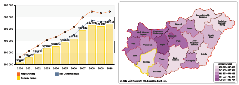 11. számú ábra: Munkanélküliségi ráta (%) A Nemzeti Foglalkoztatási Szolgálat nyilvántartásában a 2012.