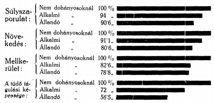 113 Azt szokták mondani, hogy a dohányzás a férfiasság jele. Birtokomban van egy fényképfelvétel, hol egy orangutang frakkban kedélyesen dohányzik.