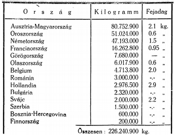 9 A dohány. (Nicotiana Tabacum L.) A dohány éghajlat tekintetében igen ellenálló növény. A talaj, trágya minősége és művelési módja nagy fontossággal bir fejlődésére.