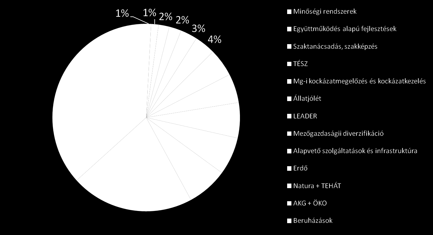 VP források 2014-2020. 4. prioritás a mezőgazdasággal és az erdőgazdálkodással kapcsolatos ökoszisztémák állapotának helyreállítása, megőrzése és javítása. 5.