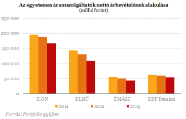 12 Megjelent a rendelet az áram árának csökkentéséről 2014. augusztus 26. (fotó: mno.