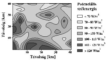 Az átlagos szélsebesség és a potenciális