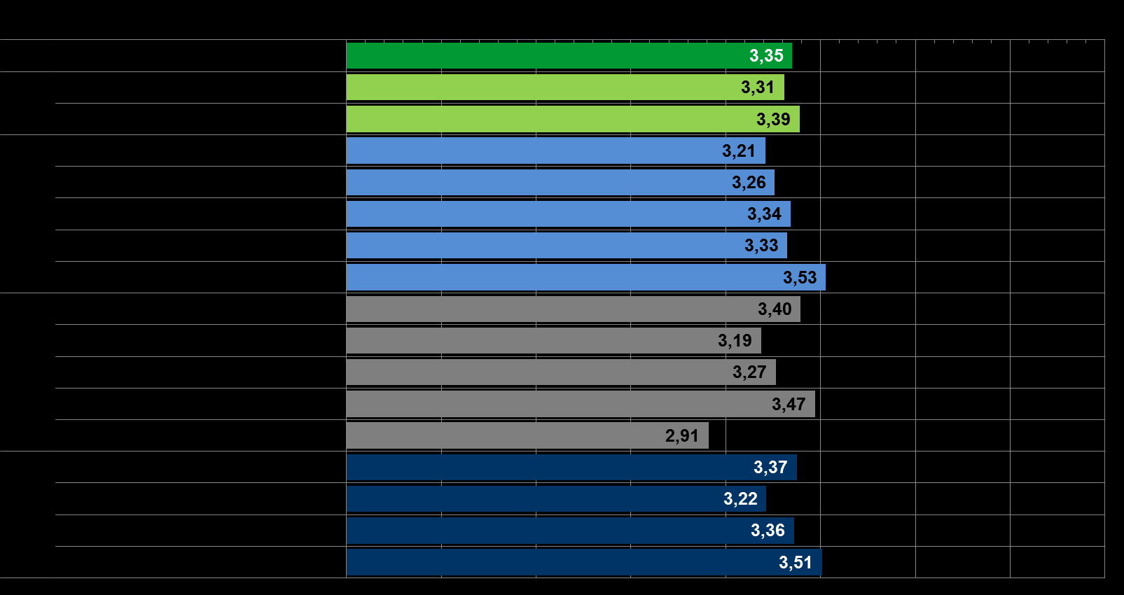 10. Diagram: Az Ön véleménye szerint mennyire mennek jó irányba a dolgok Hódmezővásárhelyen?