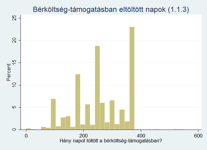 Bértámogatást és képzést együtt a résztvevők 16