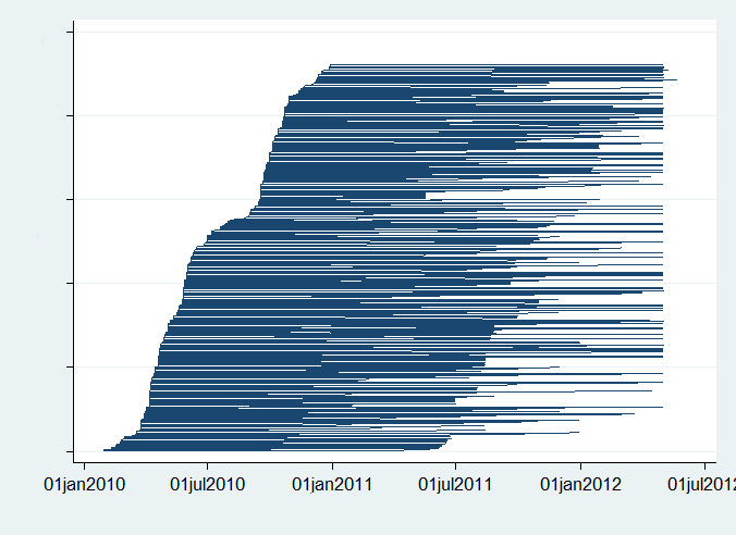 2. Elhelyezkedés 2: Elhelyezkedett-e a programból való kilépést követő hat hónap alatt legalább egyszer? 3. Elhelyezkedés 3: Elhelyezkedett-e legalább egyszer a programba lépést követően bármikor?