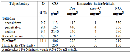 Energia-költség megtakarítási lehetőségek A tömörségnek az égési folyamatra gyakorolt mérséklő hatását bemutató diagram bal oldalán a szecska ill.