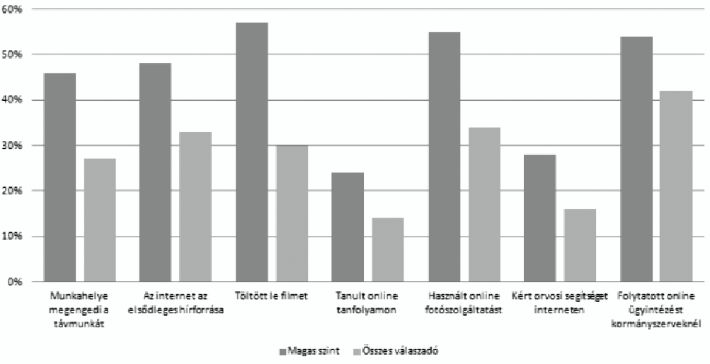 Háztartási és fogyasztói profilok Ha csupán felsorakoztatjuk a válaszadók közötti különbségeket, az még nem feltétlenül ad teljes képet arról, hogy milyen kihatással van a szélessávú kapcsolat