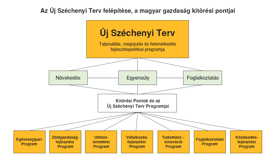 szervezetekkel és a helyi lakossággal is. Az adott desztináció turisztikájával kapcsolatos feladatait látják el.