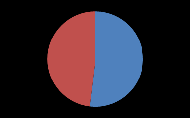 Budapest szállodaiparának részaránya az országban 2011 január 1-én Szállodák száma: 158 (20,8 %) - ebből ötcsillagos szállodák