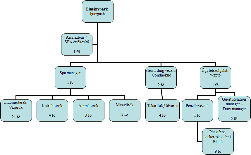 Utolsó éves (2014) nettó árbevételi adat 4 167 524 ezer forint volt. (forrás: http://ceginformacio.creditreform.