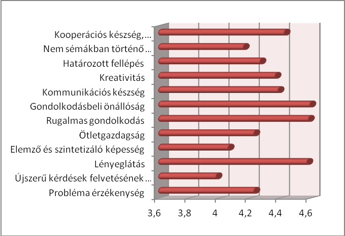 A kérdőív annak vizsgálatára is kiterjedt, hogy a vállalkozások mennyire céltudatosan választanak munkaerőt.