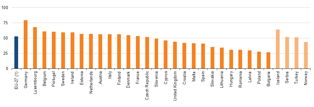 Selected problems of innovation performance of enterprises in the slovak republic Graph 3 Proportion of innovative enterprises (as a % of all enterprises) 2008-2010 Source: European Commission, 2013.