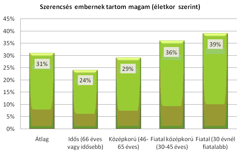 Fortuna kegyét évezredek óta keresik az emberek.