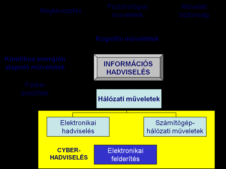 3. ábra.