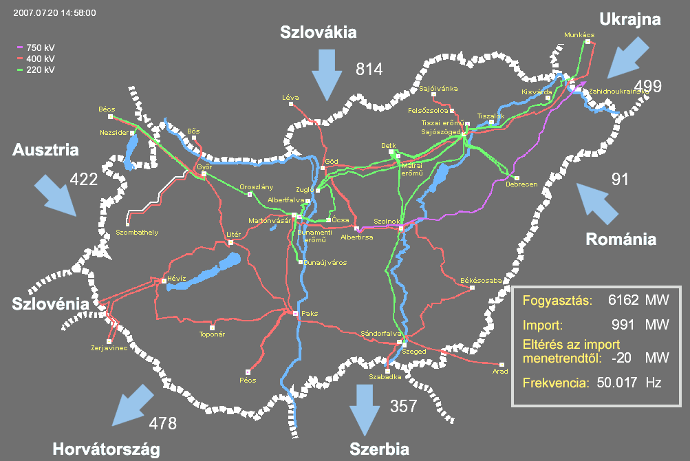 3. ábra. Pillanatnyi villamosenergia-fogyasztás az egyik legmelegebb napon Magyarország történetében 2007. 07.20. 15.00 (Napi csúcshőmérséklet Budapesten 40,3 C fok) [10] A 3.