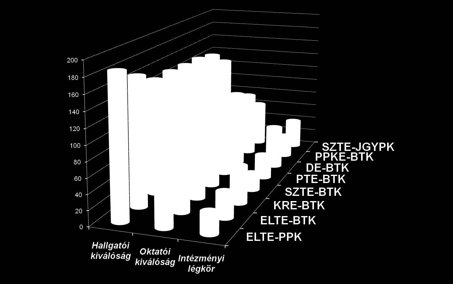 8. ábra: Bölcsészek Magyarázat - a percepciós horizont a szocializáltság és az elvárások miatt nagyon változékony - nincs egy