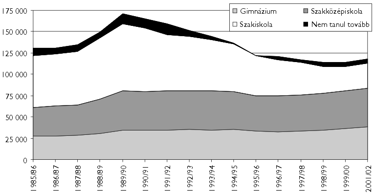 Hazai külső szekunder információk (Miről?) 1.