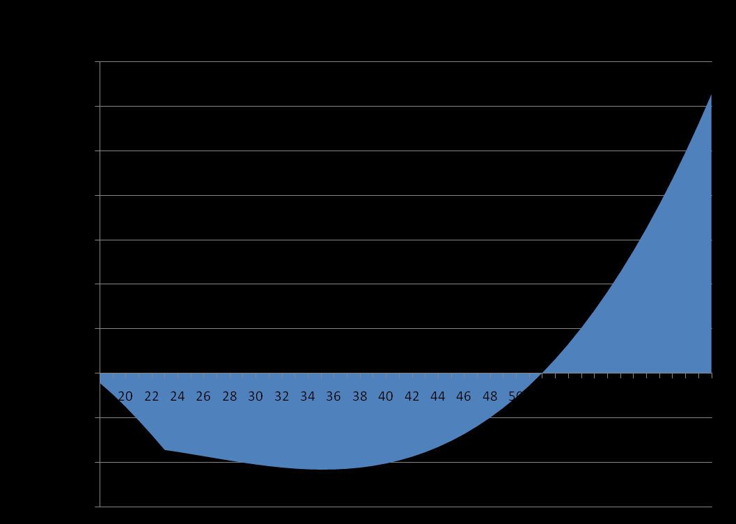 PIAC-VEZÉRELT ÁRKÉPZÉS (PÉLDA) 3.