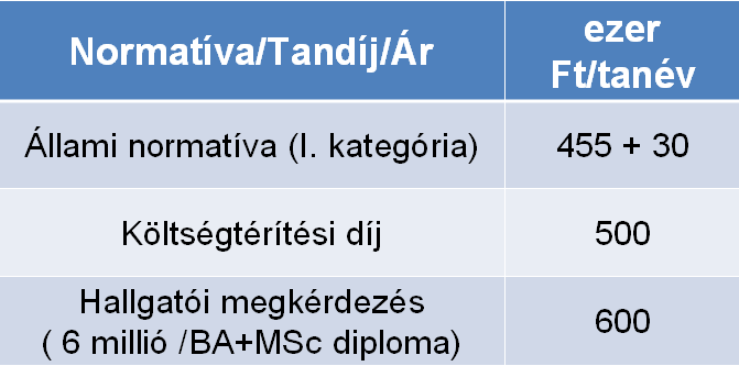 PÉCSIKÖZGÁZ PÉLDÁJA (MSC, MAGYAR)