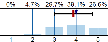 7. ábra: Összemérés az egyes karok adatai között, mely a nyitott nap elégedettségét mutatja be A külső benchmarking használata a marketing fejlesztésére Amennyiben a legjobb gyakorlatot különböző