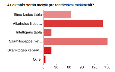 kérdés, mert a jelenlegi vizsgált korosztály többnyire az egyetem első három évfolyamából tevődött ki.