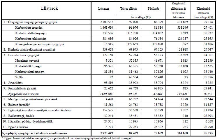 M2. Adattáblák M2.15. Adattábla: 8.